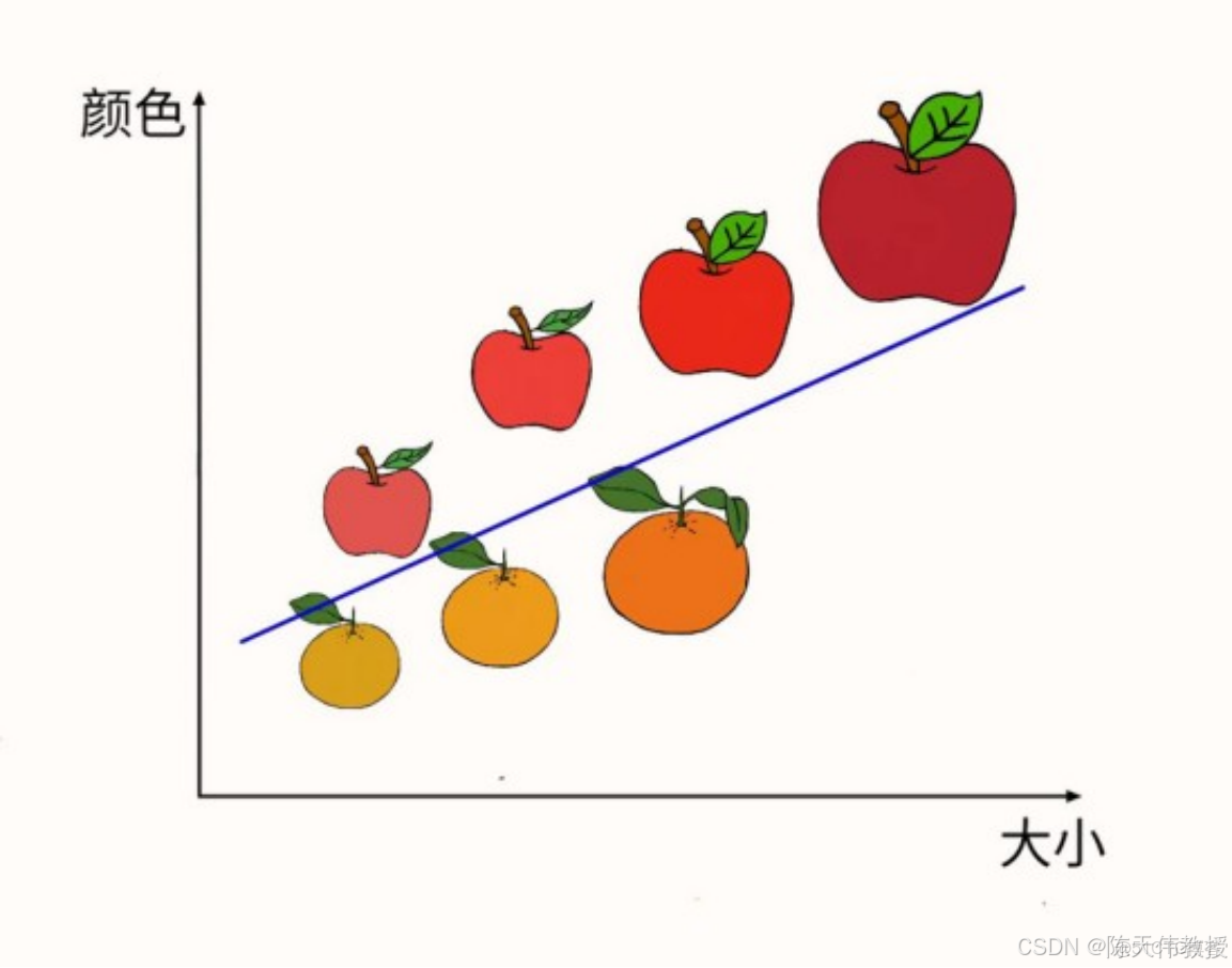 知識分享：機器學習的框架-_#學習