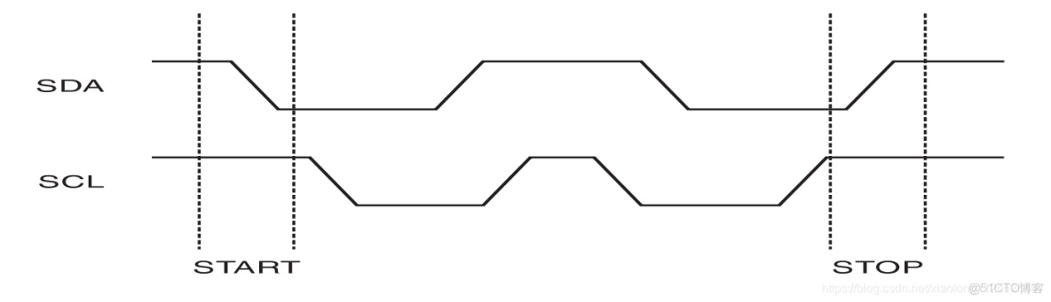 STM32CUBEMX I2C 配置教程_#嵌入式_09