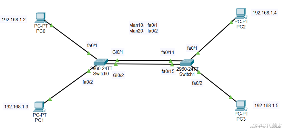 STP與VLAN結合的實驗_#網絡_10