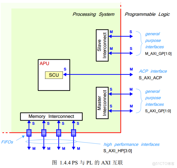 ps2 架構奇葩_數據傳輸_04