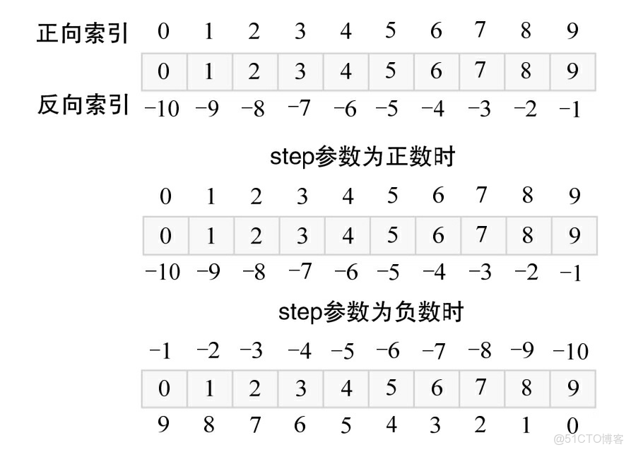 Python 數據科學入門教程：OpenCV_#計算機視覺_47