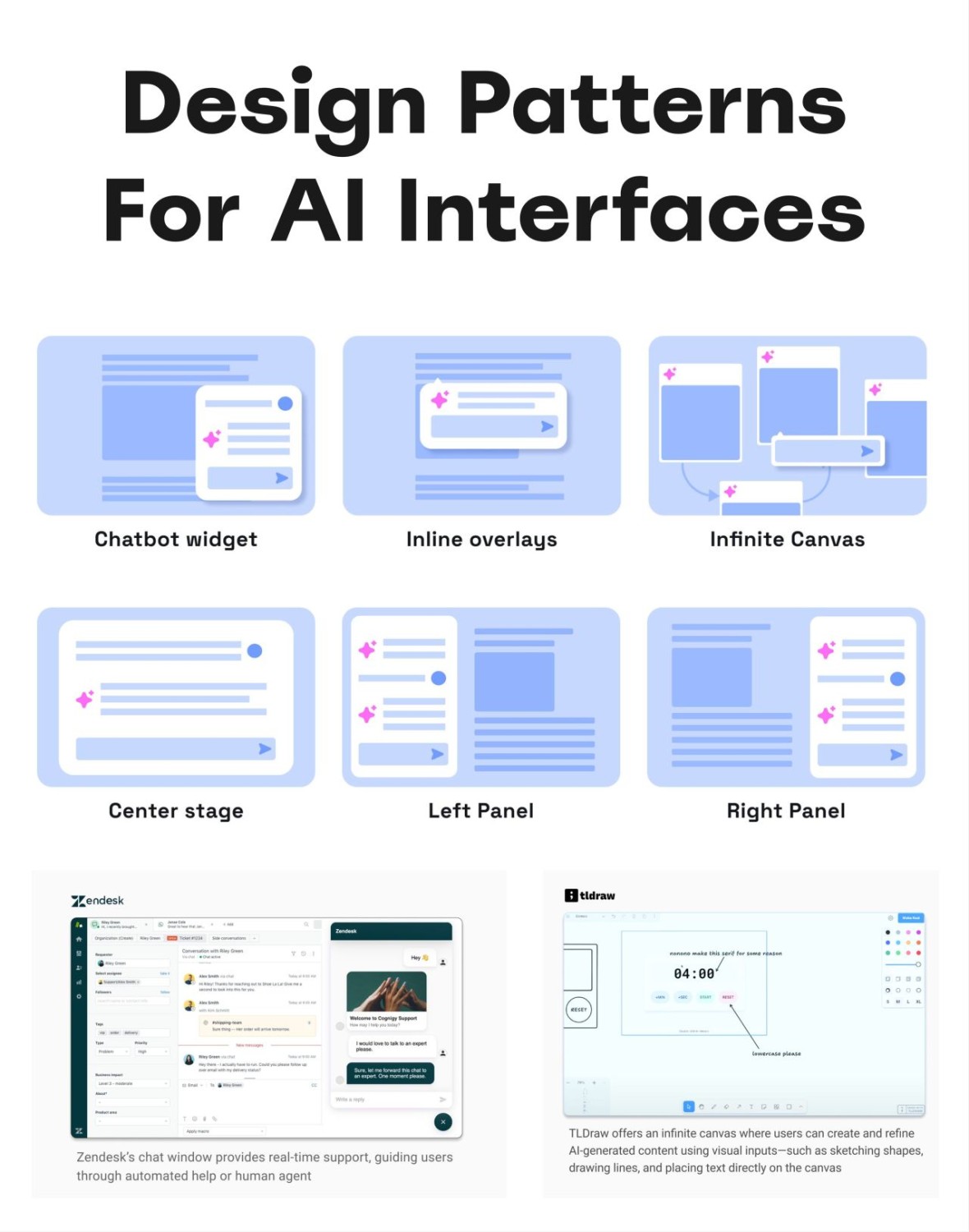 Design Patterns For AI Interfaces, including chatbot widget, inline overlays, infinite canvas, center stage, left panel, right panel.
