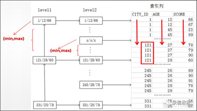 多索引組合值不可以唯一嘛_多索引組合值不可以唯一嘛