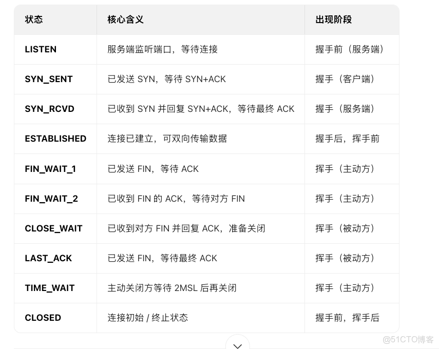 為何NGINX 報502錯 -php教程_nginx_02