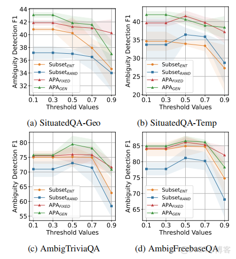 自然語言處理每日論文速遞[01.01]_#人工智能_84