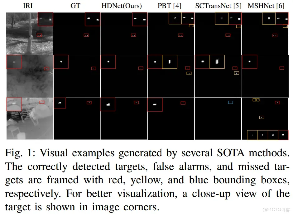 51c~視覺~紅外小目標檢測~合集1_目標檢測