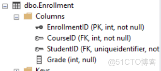 netcore調用sqlserver數據庫索引整理_數據_10