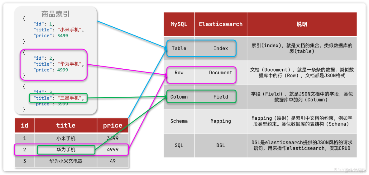深入解析：《黑馬商城》Elasticsearch基礎-詳細介紹【簡單易懂註釋版】_分詞器_15