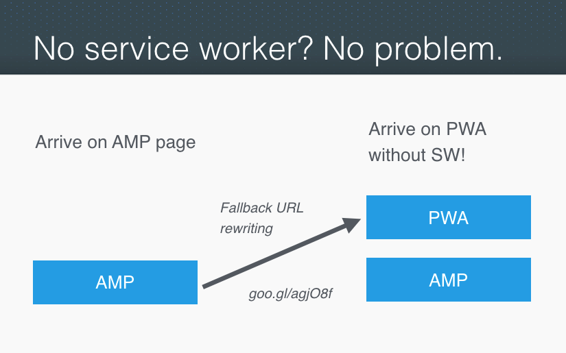 From Google’s Advanced Mobile Pages (AMP) to progressive web apps