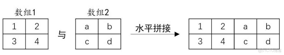 Python 數據科學入門教程：OpenCV_#python_56
