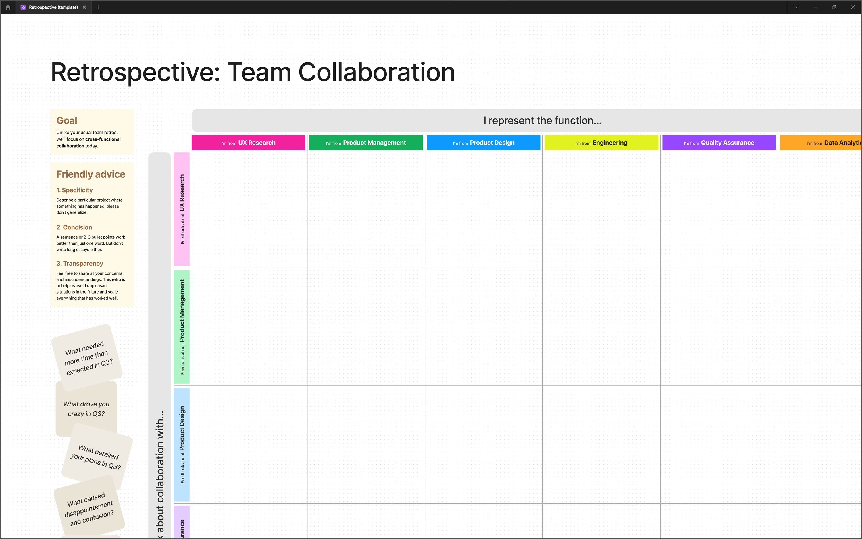 A custom canvas for cross-functional feedback