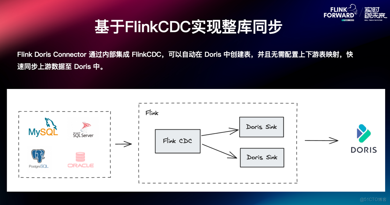 基於 Flink CDC 實現整庫同步.png