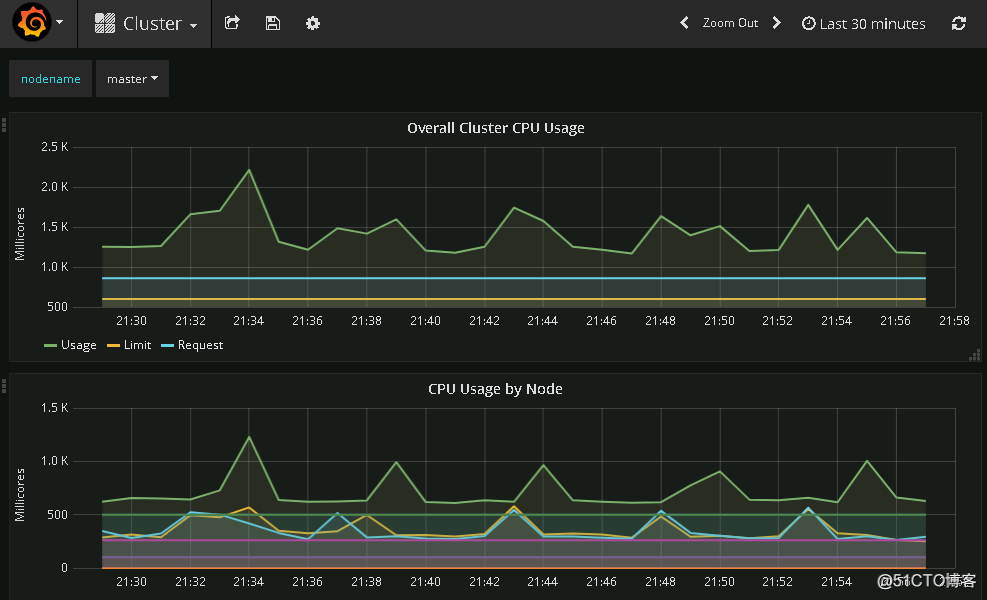 kubernetes 讓MASTER也可以調度pod_網絡