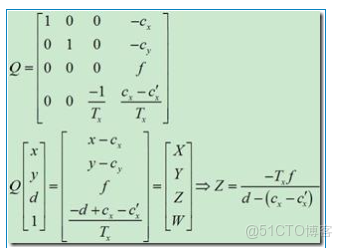 python雙目相機立體校正 python雙目測距_python雙目相機立體校正_02