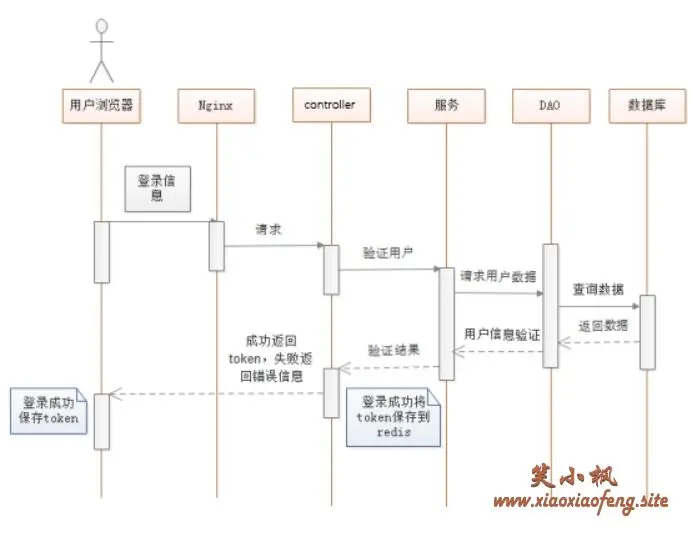 笑小楓-www.xiaoxiaofeng.site