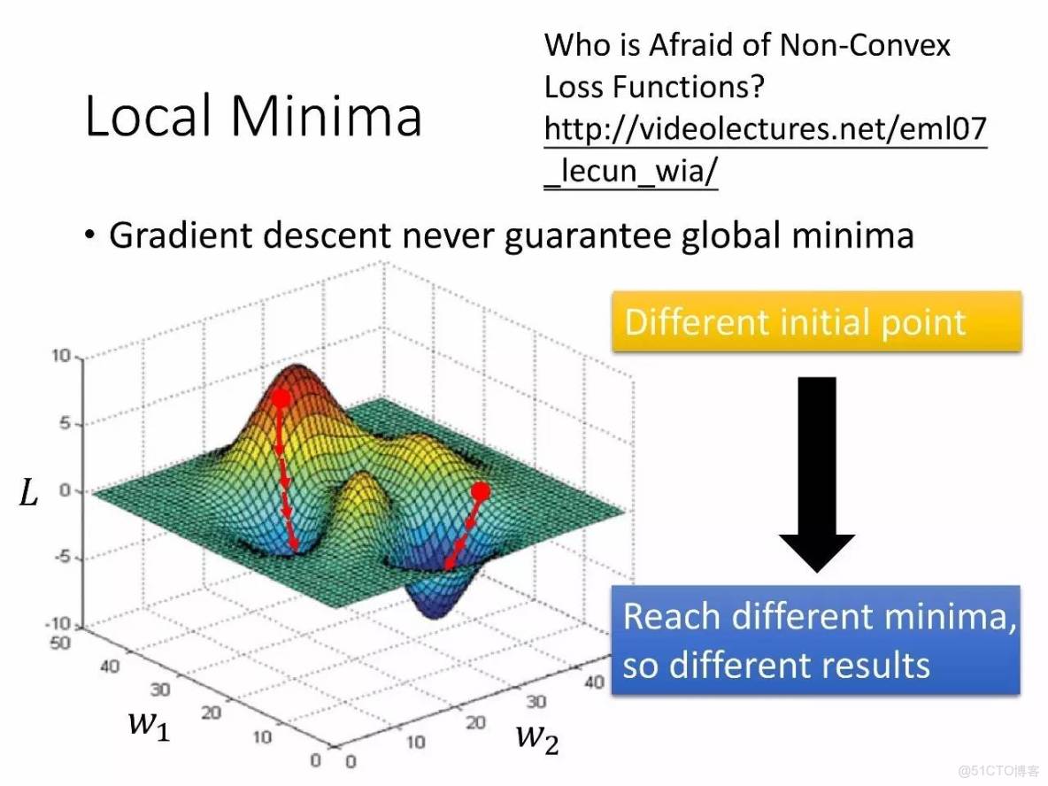 李宏毅深度學習教程 pdf_神經網絡_44