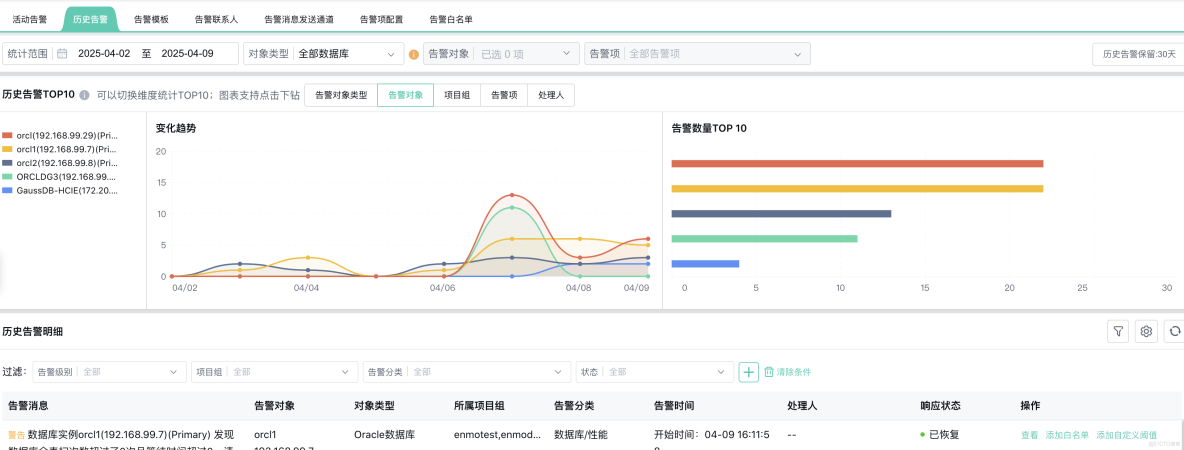 多數據庫巡檢效率提升10倍：我用Bethune X做自動化巡檢的3個關鍵點_鏈路_04