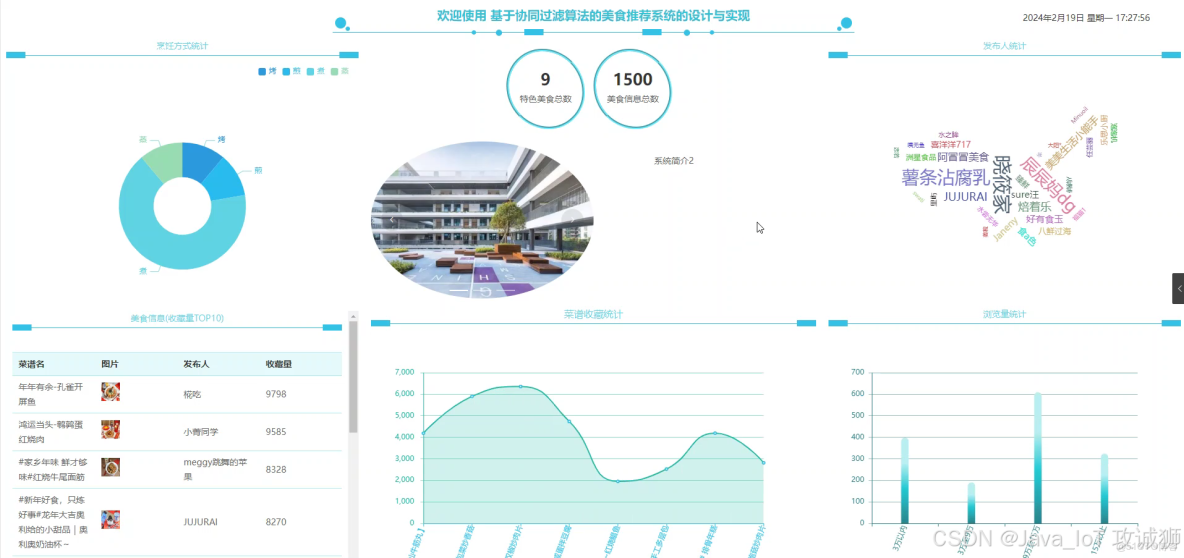 推薦系統協同過濾-python實現（基於用户的協同過濾算法，基於物品的協同過濾算法，附數據集）_Mr Gao的博客-博客_#信息可視化_06