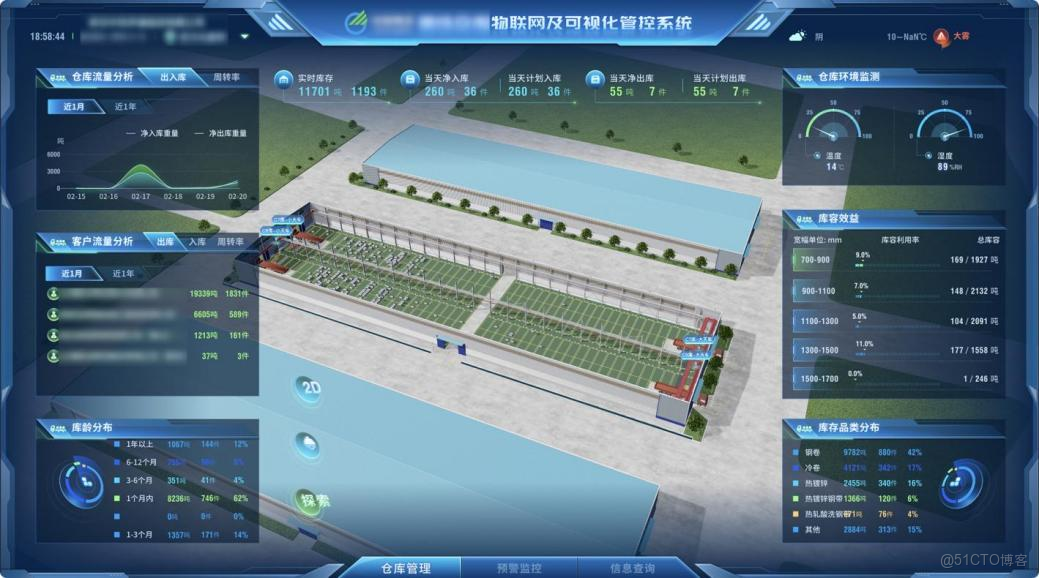 數字孿生物流：以某物流企業數字孿生智慧鋼鐵倉儲定位系統建設為例_自定義_02