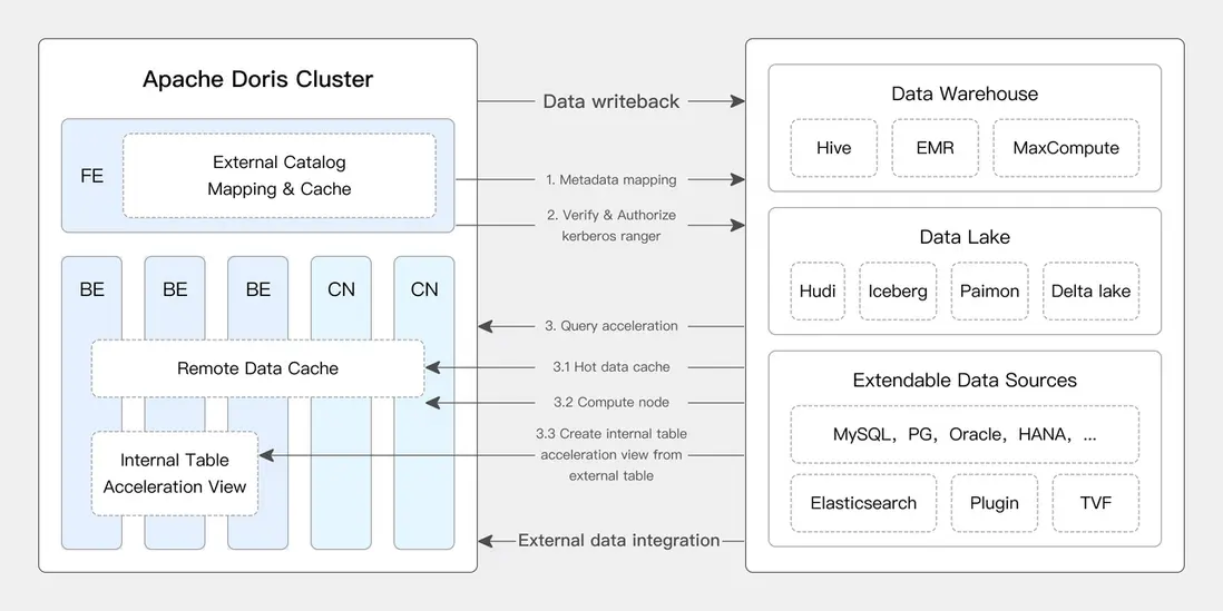  Lakehouse 方面.png
