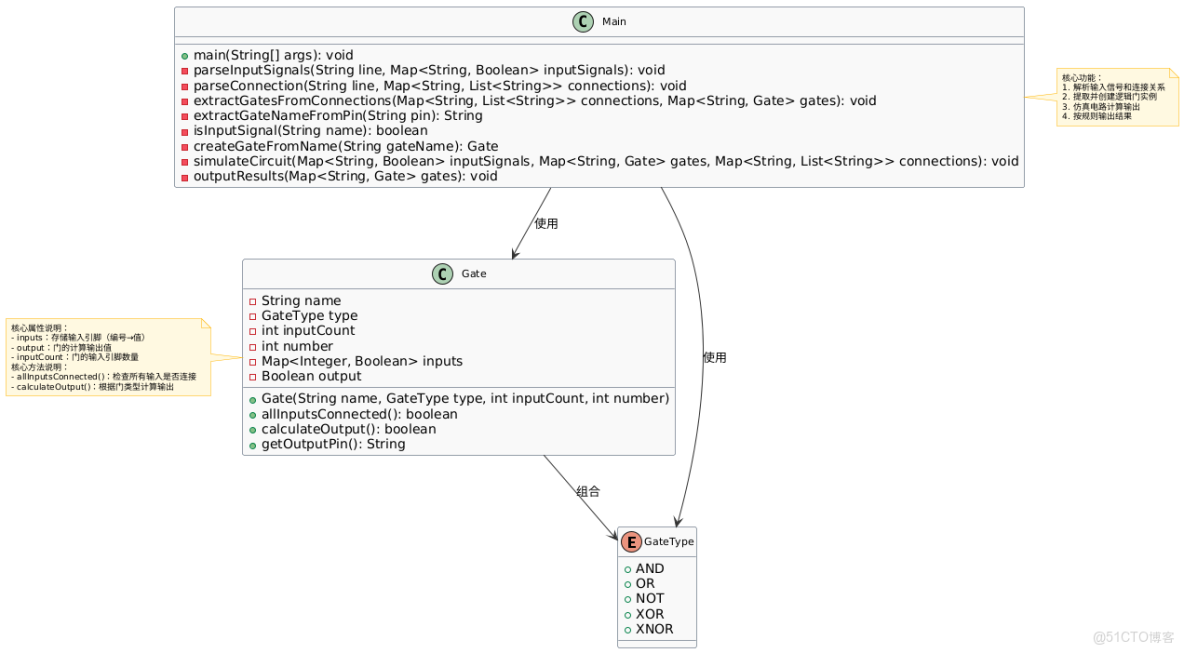 《數字電子技術課程設計》課程筆記(五）————調試總結_子類_03