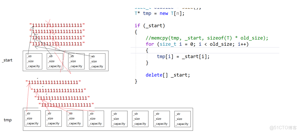 vector模擬實現與核心機制_迭代器_04
