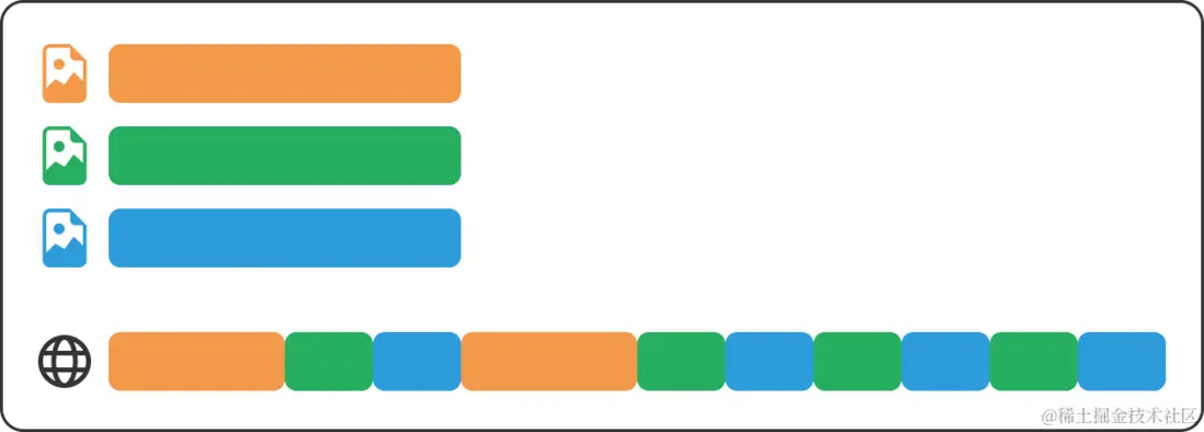 Unfair\_Round\_Robin