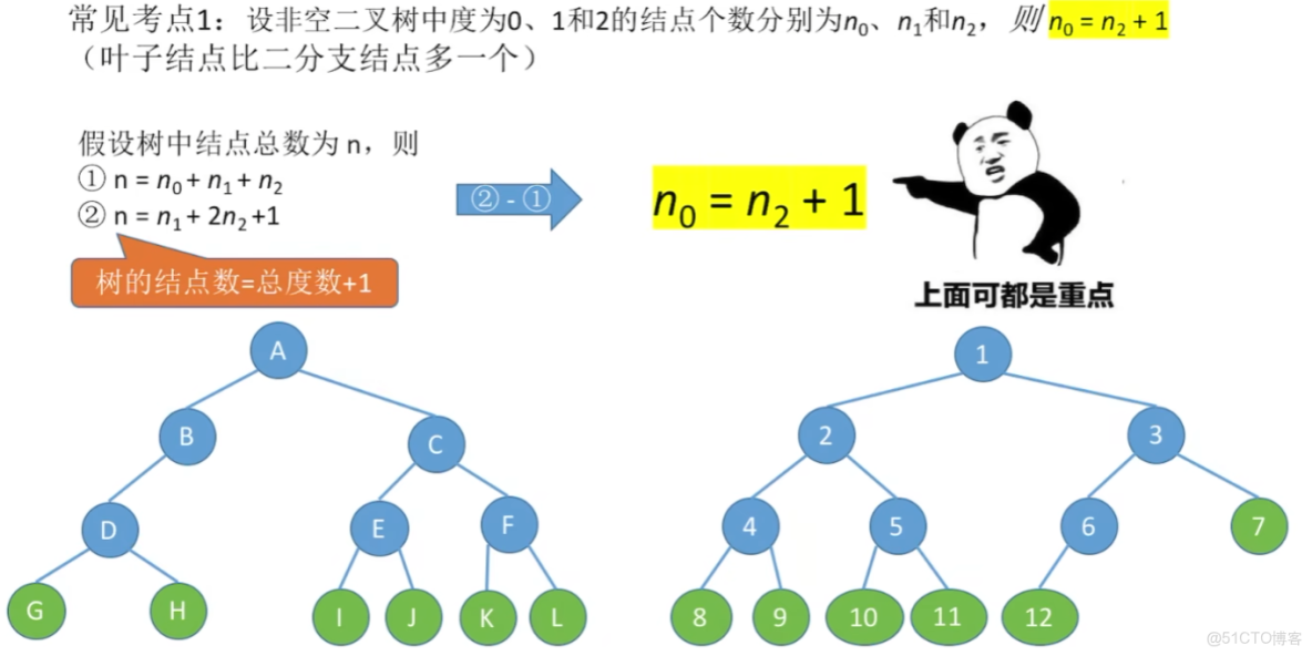 王道計算機408數據結構 筆記14_#數據結構_13