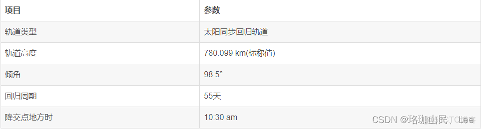 多光譜遙感目標檢測數據集_#圖像處理