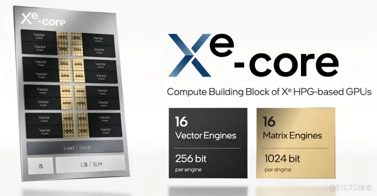 革新視界，智算未來 | 集和誠新品Arc A750E ECM 16G MXM GPU震撼上市！_Intel A750E_02