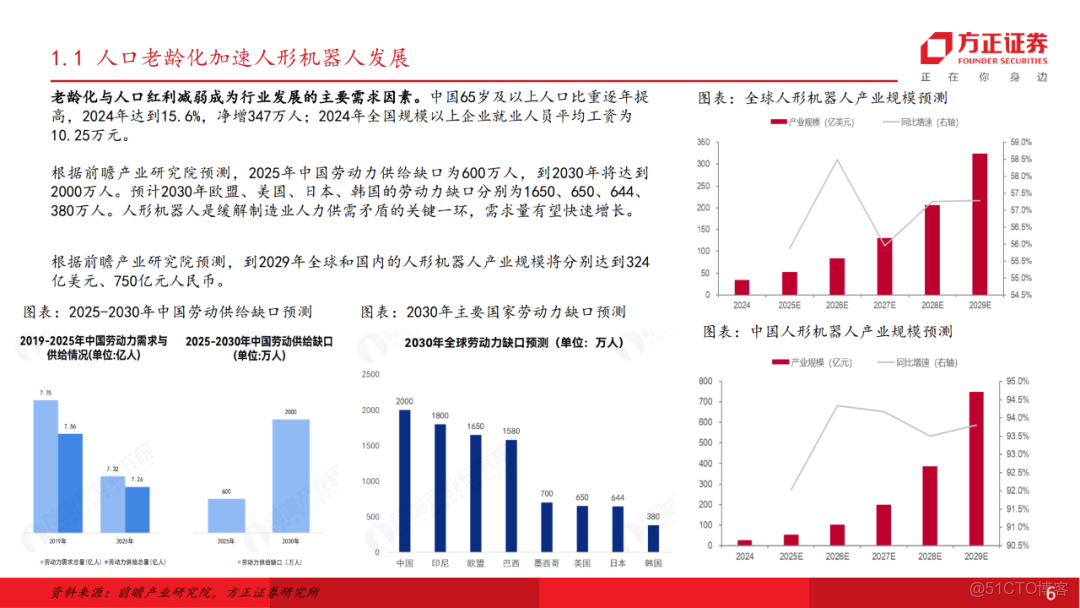十五五展望未來產業七行業投資策略_html_05