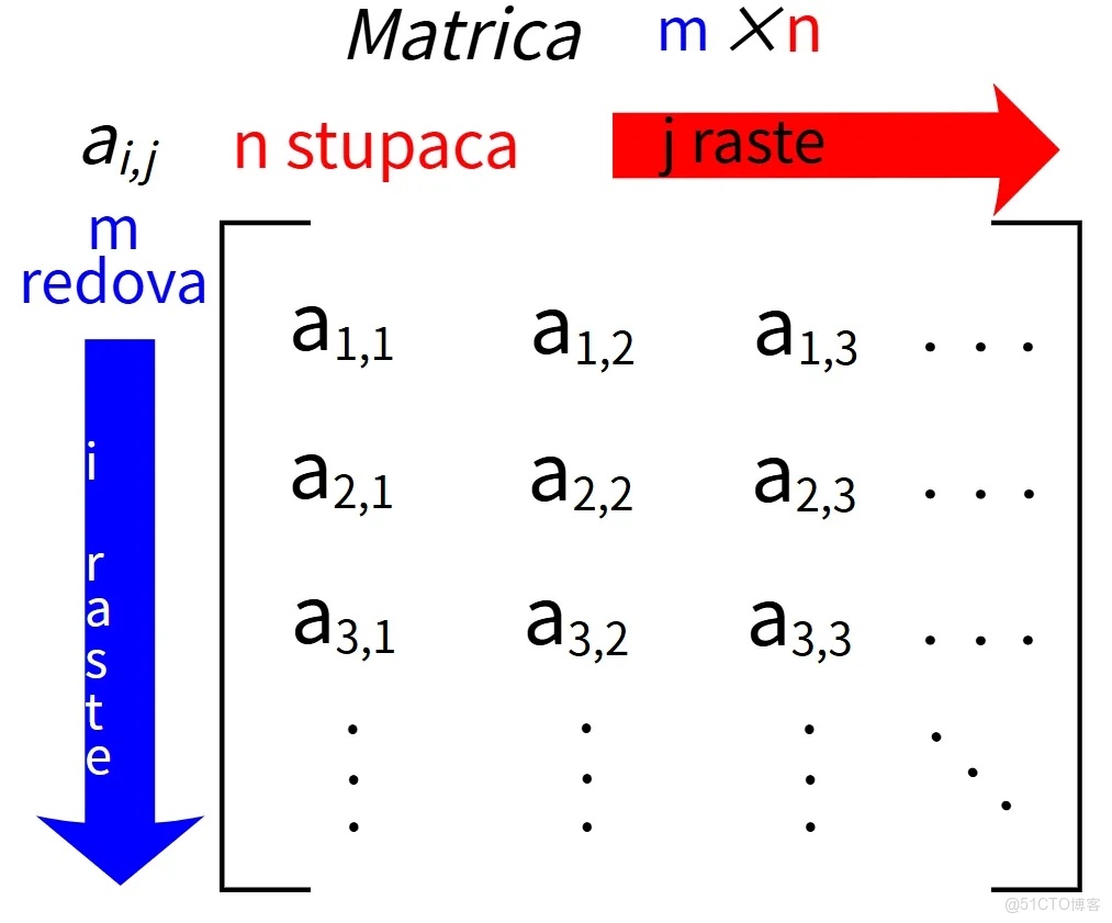 矩陣的跡到底有什麼意義？跡如何描述平均拉伸效應？特徵多項式中跡係數的代數與幾何意義是什麼？跡操作如何保證統計平均與座標無關？_複雜度_02