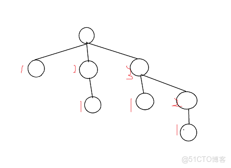 算法_10 : 圖算法_5: 圖的染色_連通圖_04