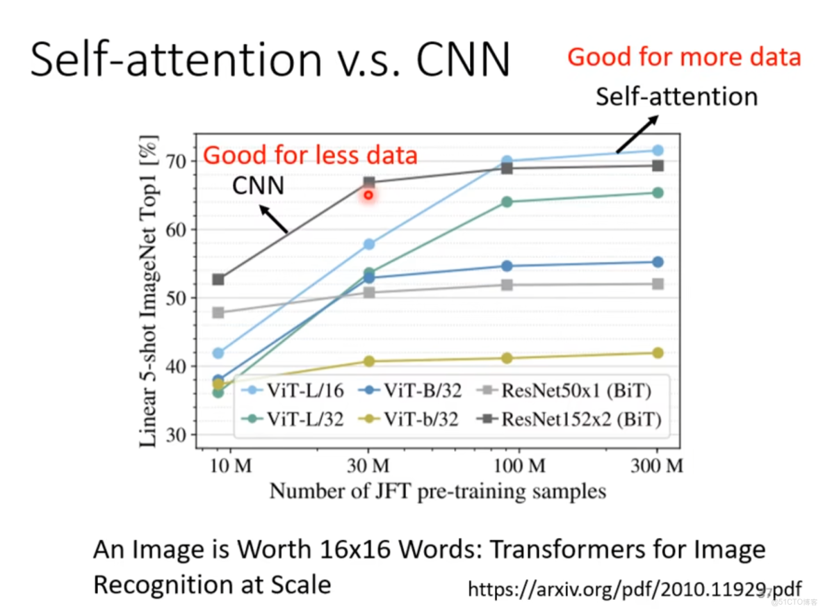 自注意力機制（Self-Attention）的基本知識_數組_19