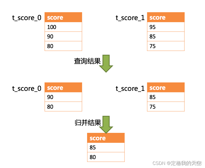 java多數據源dou_生成器_04