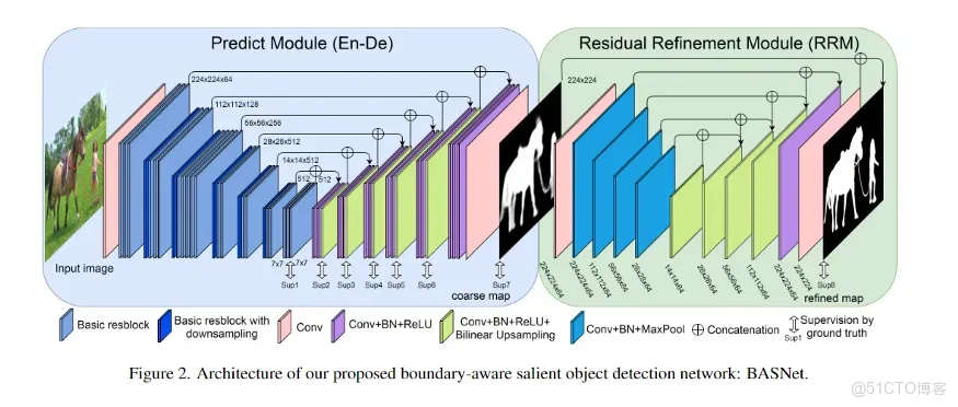 圖像顯著目標檢測模型_Code_05