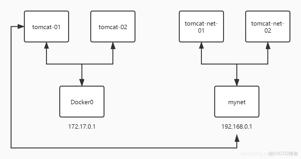 docker push 如果已存在會自動覆蓋嗎_docker_14