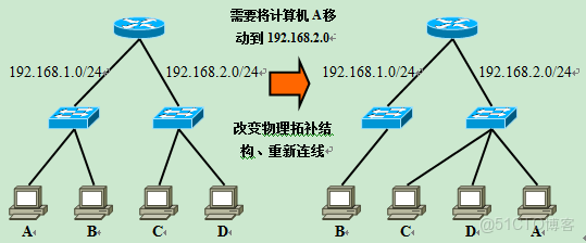 網絡設備介紹_網絡設備_30