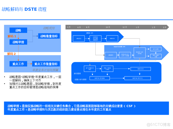 華為戰略執行全解碼從規劃到行動的DSTE與BLM模型集成應用方案_html_47