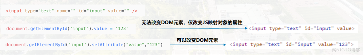 element的textarea中autosize不生效_刪除元素