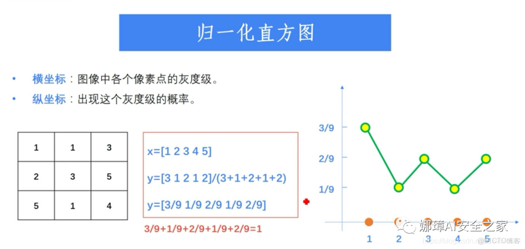 灰度直方圖概念及OpenCV繪製直方圖_灰度_07