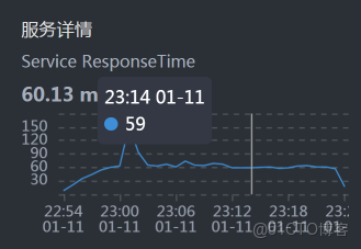 從 100 TPS 到 700+！微服務登錄性能調優與 BLOCKED 鎖定位實戰_加密算法_11