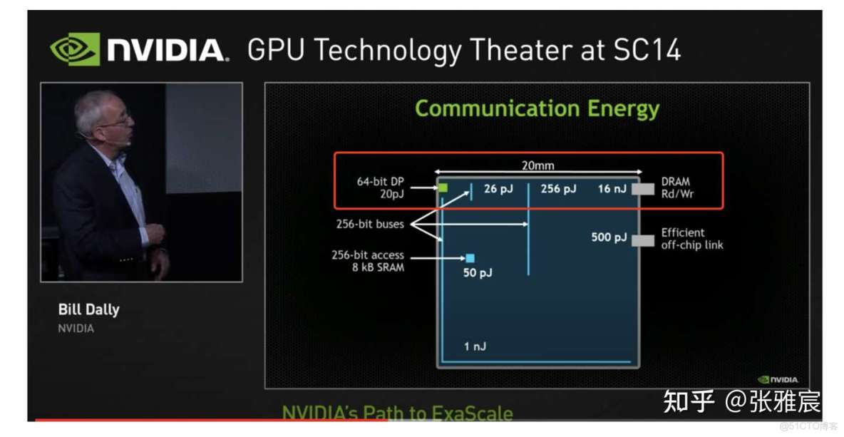 metal tile memory 用於 compute_Google_03