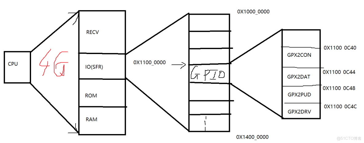 emmc總線和sd總線接口_emmc總線和sd總線接口_17