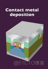 ivregress截面 截面表什麼意思_ivregress截面_126