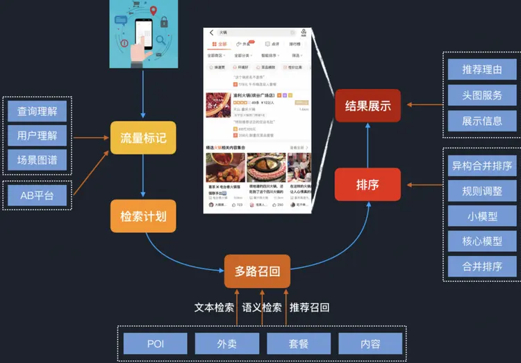 圖1 搜索執行鏈路示意圖