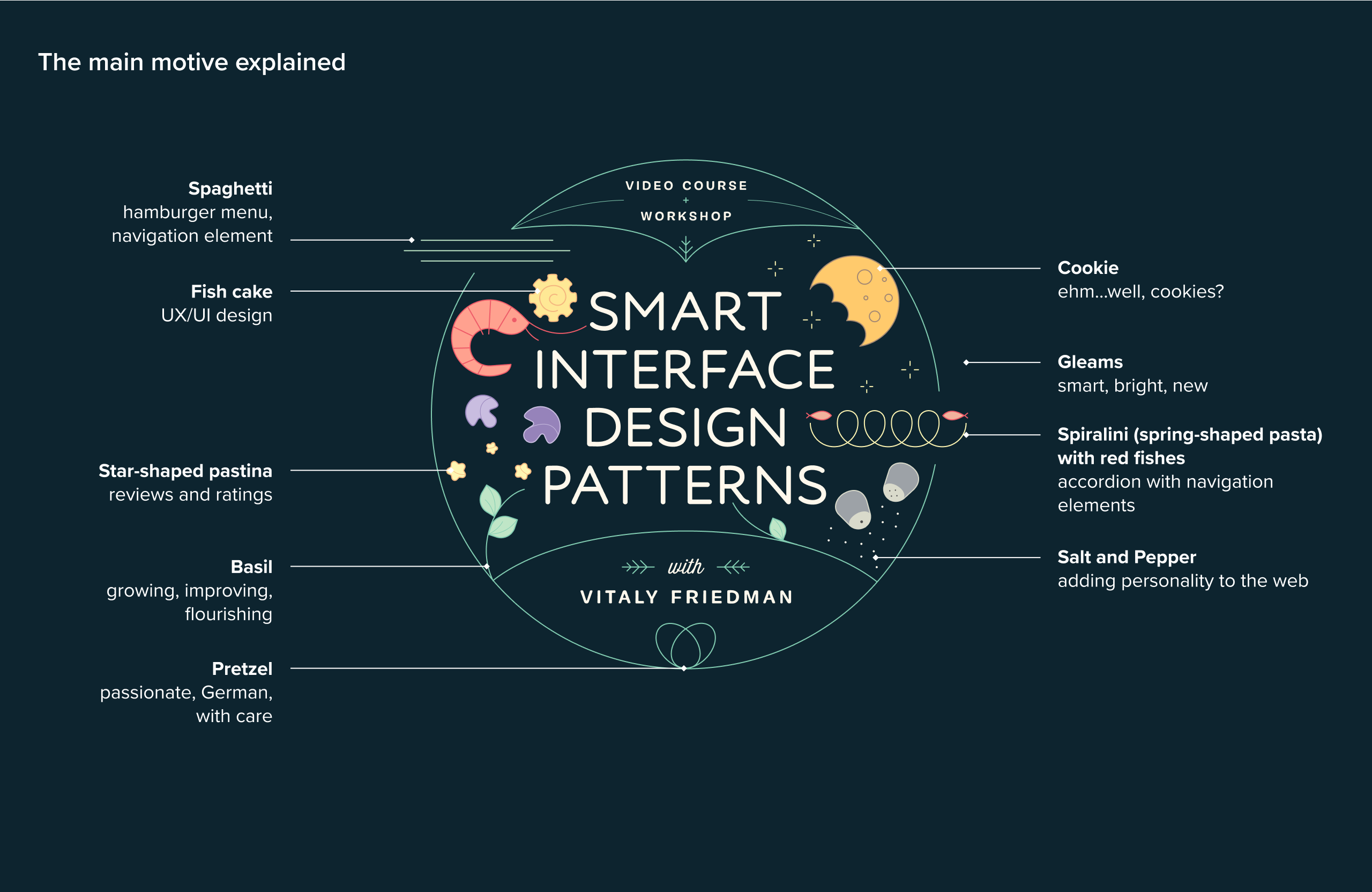 The main motive of the page explained