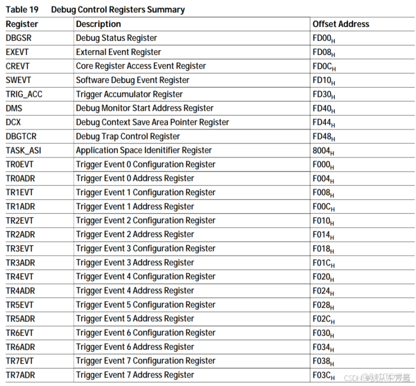 1527_AURIX_TriCore內核架構開篇與架構概述_grey_寄存器_03