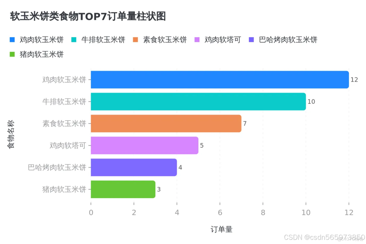 藉助 MCP 賦能數據可視化，讓數據‘燃’起來_數據分析_25
